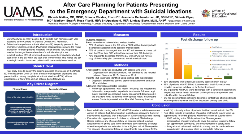 After Care Planning for Patients Presenting
to the Emergency Department with Suicidal Ideations