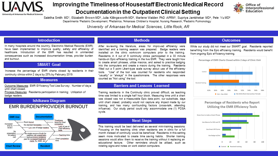 Improving the Timeliness of Housestaff Electronic Medical Record
Documentation in the Outpatient Clinical Setting