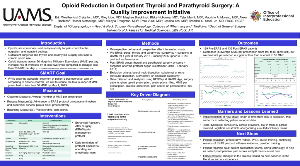 Opioid Reduction in Outpatient Thyroid and Parathyroid Surgery: A
Quality Improvement Initiative